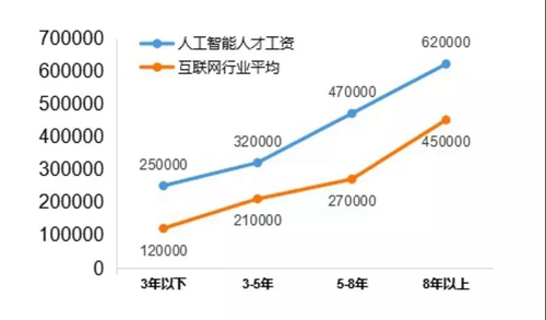 13個(gè)新職業(yè)人工智能首當(dāng)其沖，這說(shuō)明啥？