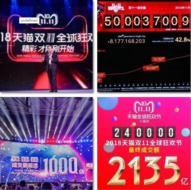 電商的學什么？前景怎么樣？