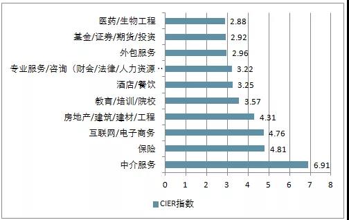 電商的學什么？前景怎么樣？