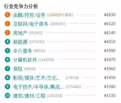 電商的學什么？前景怎么樣？