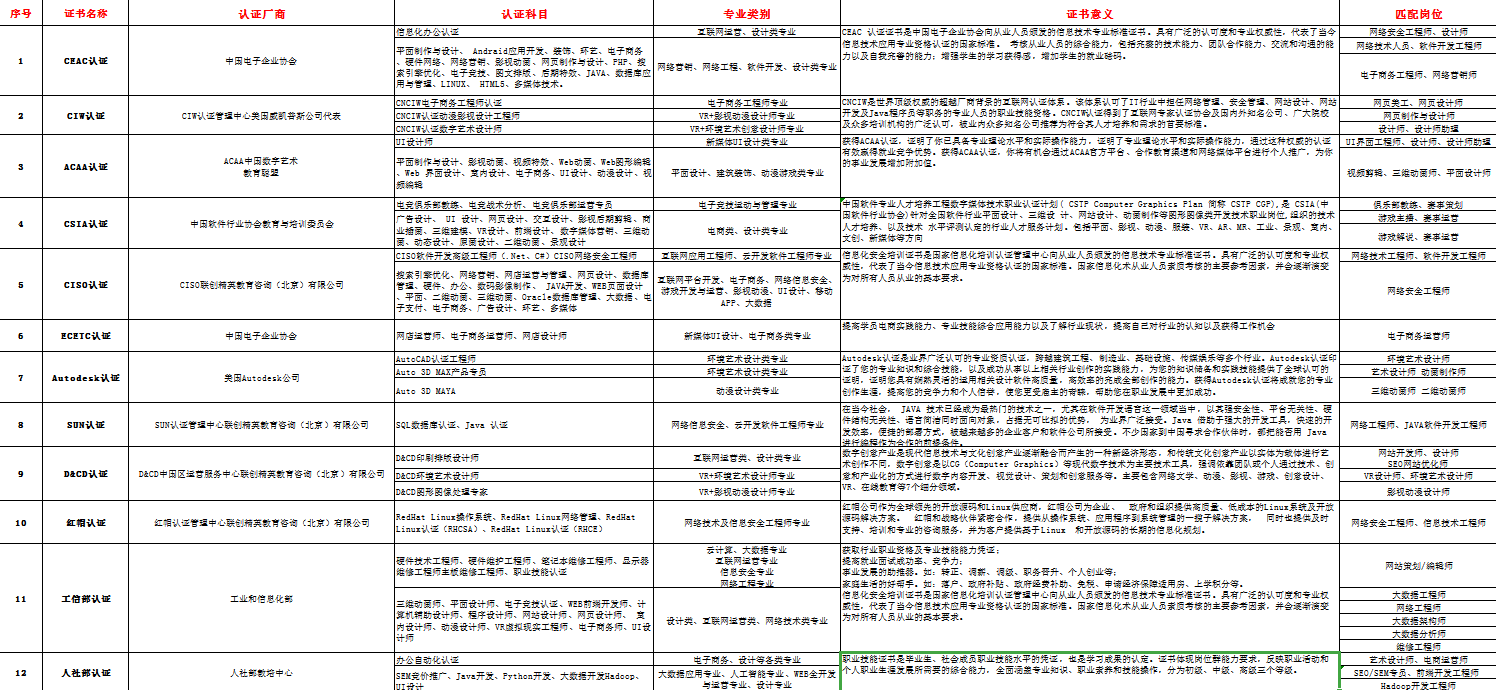 新華考證指南|學(xué)技術(shù)要不要考證？考哪些證書更有用？
