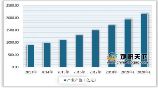 2020年的動(dòng)漫游戲行業(yè)發(fā)展怎么樣？