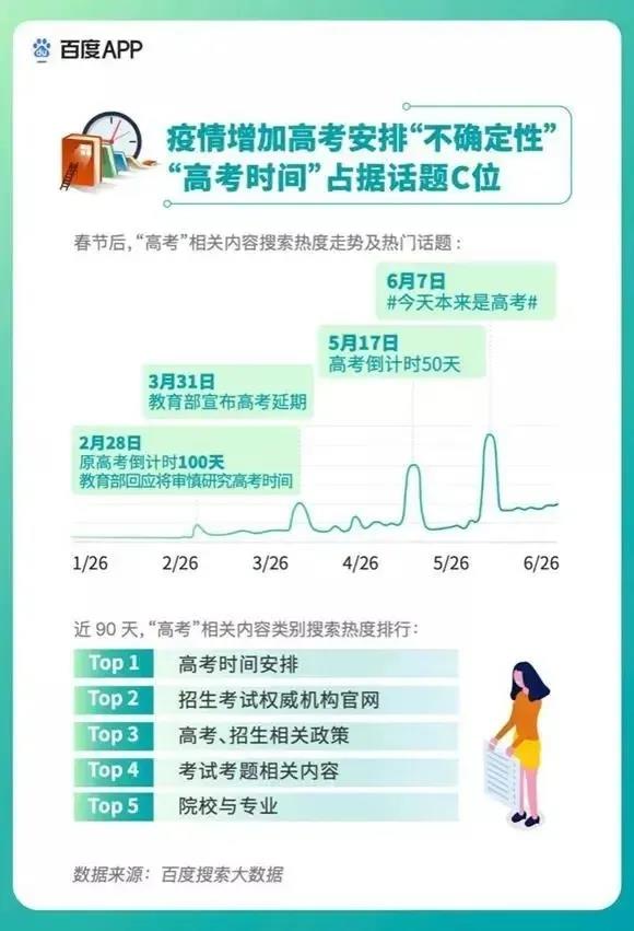 2020高考填報(bào)志愿選什么<a href=http://njxh.cn target=_blank class=infotextkey>專(zhuān)業(yè)</a>好？互聯(lián)網(wǎng)行業(yè)占大頭！