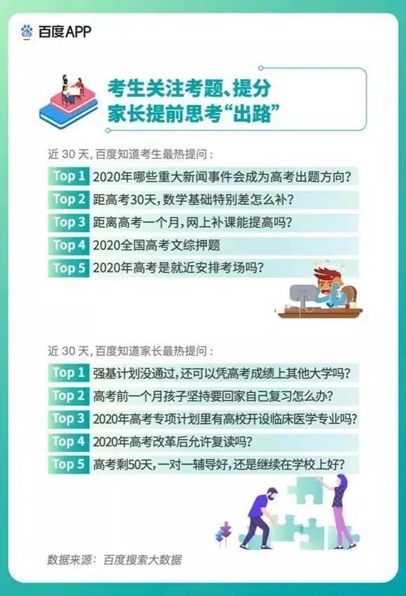 2020高考填報(bào)志愿選什么<a href=http://njxh.cn target=_blank class=infotextkey>專(zhuān)業(yè)</a>好？互聯(lián)網(wǎng)行業(yè)占大頭！
