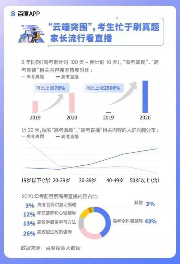 2020高考填報(bào)志愿選什么<a href=http://njxh.cn target=_blank class=infotextkey>專(zhuān)業(yè)</a>好？互聯(lián)網(wǎng)行業(yè)占大頭！