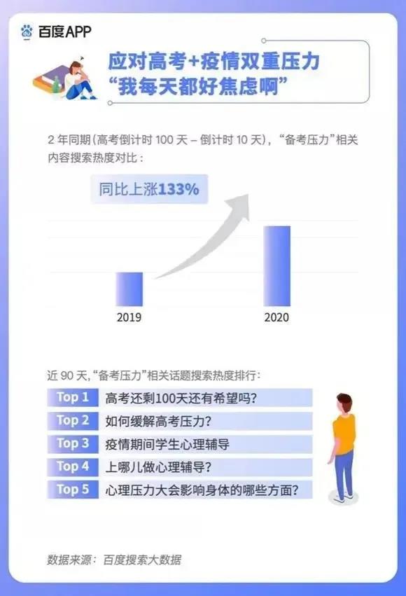 2020高考填報(bào)志愿選什么<a href=http://njxh.cn target=_blank class=infotextkey>專(zhuān)業(yè)</a>好？互聯(lián)網(wǎng)行業(yè)占大頭！