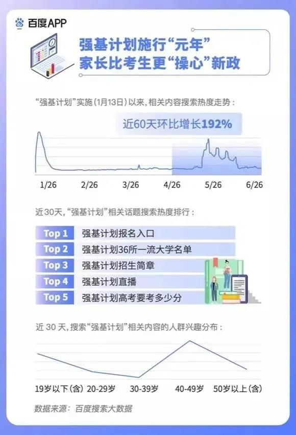 2020高考填報(bào)志愿選什么<a href=http://njxh.cn target=_blank class=infotextkey>專(zhuān)業(yè)</a>好？互聯(lián)網(wǎng)行業(yè)占大頭！