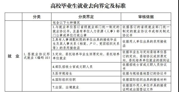 最新高校畢業(yè)生就業(yè)分類出爐 電子競(jìng)技已列入就業(yè)！