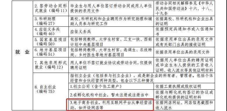 最新高校畢業(yè)生就業(yè)分類出爐 電子競(jìng)技已列入就業(yè)！