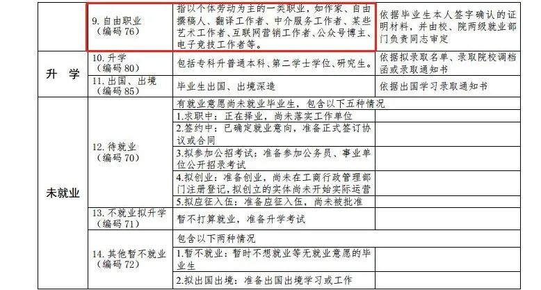 最新高校畢業(yè)生就業(yè)分類出爐 電子競(jìng)技已列入就業(yè)！