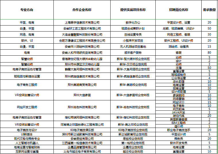 人才共建、產(chǎn)教聯(lián)盟！新華互聯(lián)網(wǎng)科技名企定制班招生補錄中！