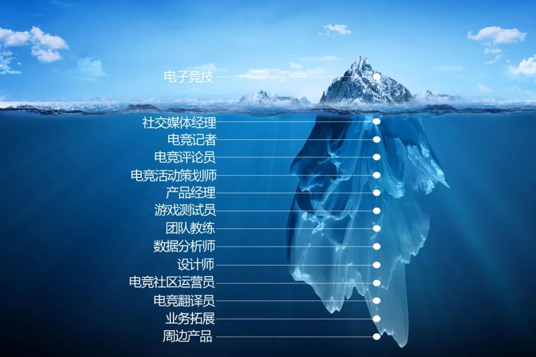 當(dāng)電競成為<a href=http://njxh.cn target=_blank class=infotextkey>專業(yè)</a>、游戲成為職業(yè)，你還會選擇嗎？