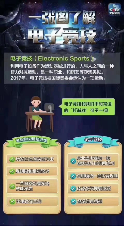 是游戲還是競技？一篇文章教你讀懂打電競與玩游戲的區(qū)別！