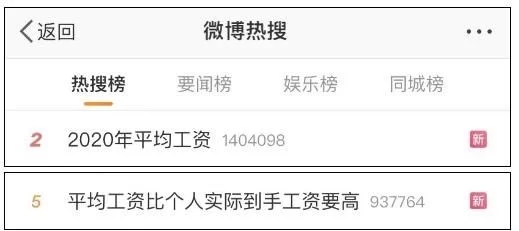 2020年平均工資出爐！這個行業(yè)最賺錢：177544元！