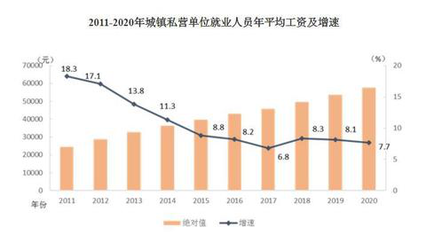 2020年平均工資出爐！這個行業(yè)最賺錢：177544元！