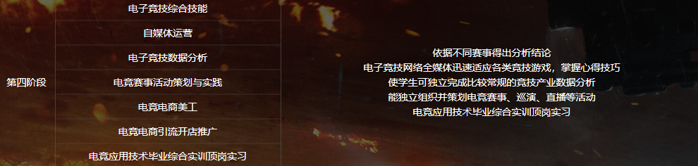 電子競(jìng)技<a href=http://njxh.cn target=_blank class=infotextkey>專(zhuān)業(yè)</a>學(xué)什么？